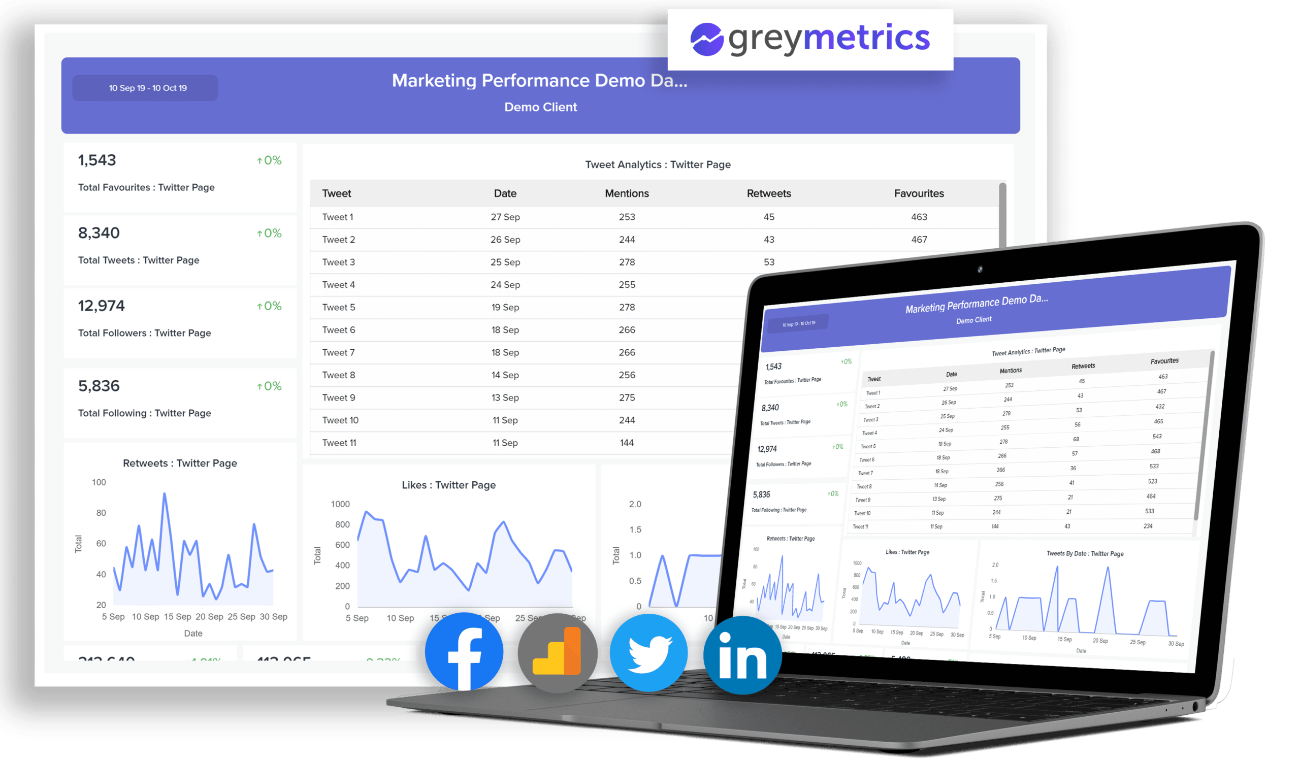 Marketing Performance Dashboard For Digital Agencies | GreyMetrics