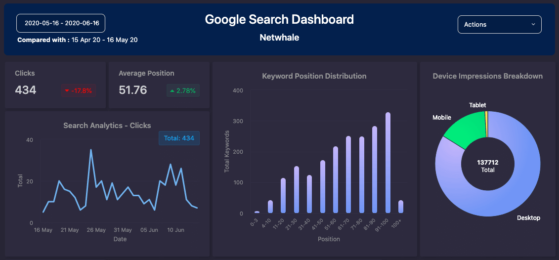 SEO Dashboard, Marketing & SEO Stats Monitoring