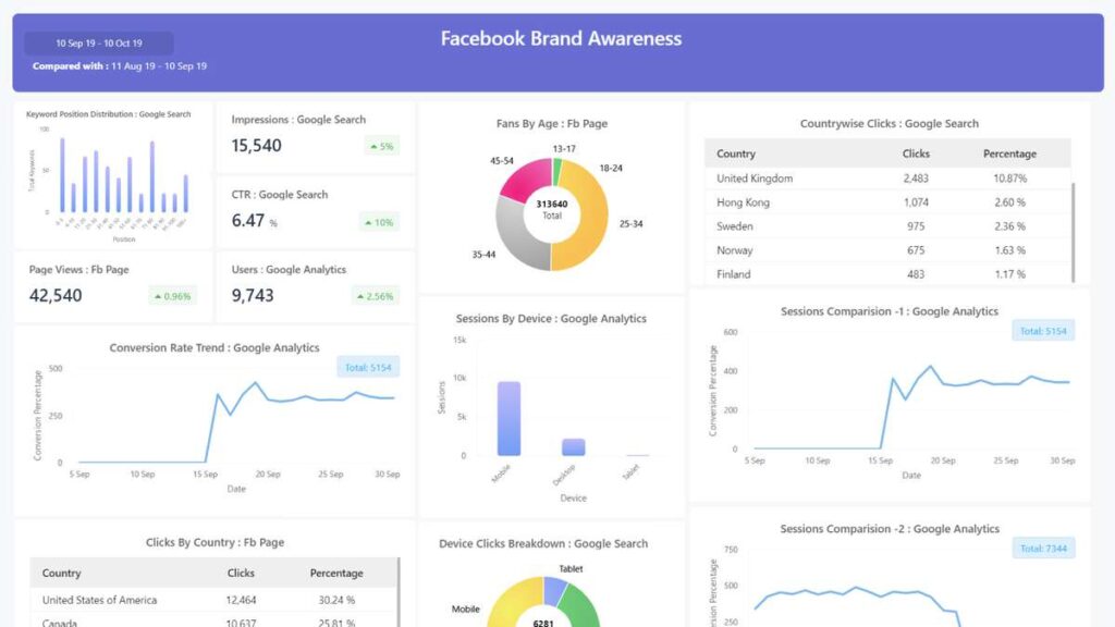 How to Create a Social Media Report? [9 Reusable Templates] - GreyMetrics