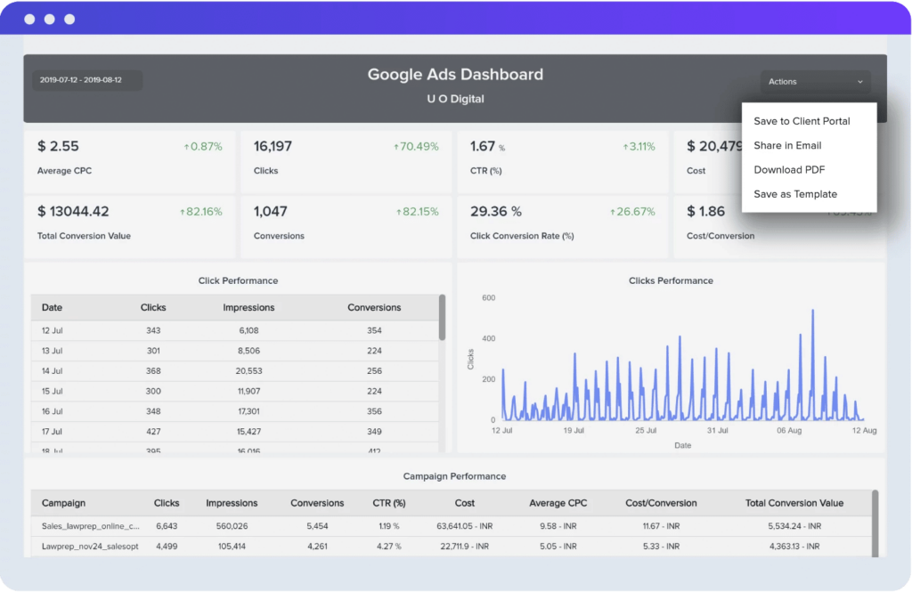 Google Adwords Dashboard Tool For Agencies