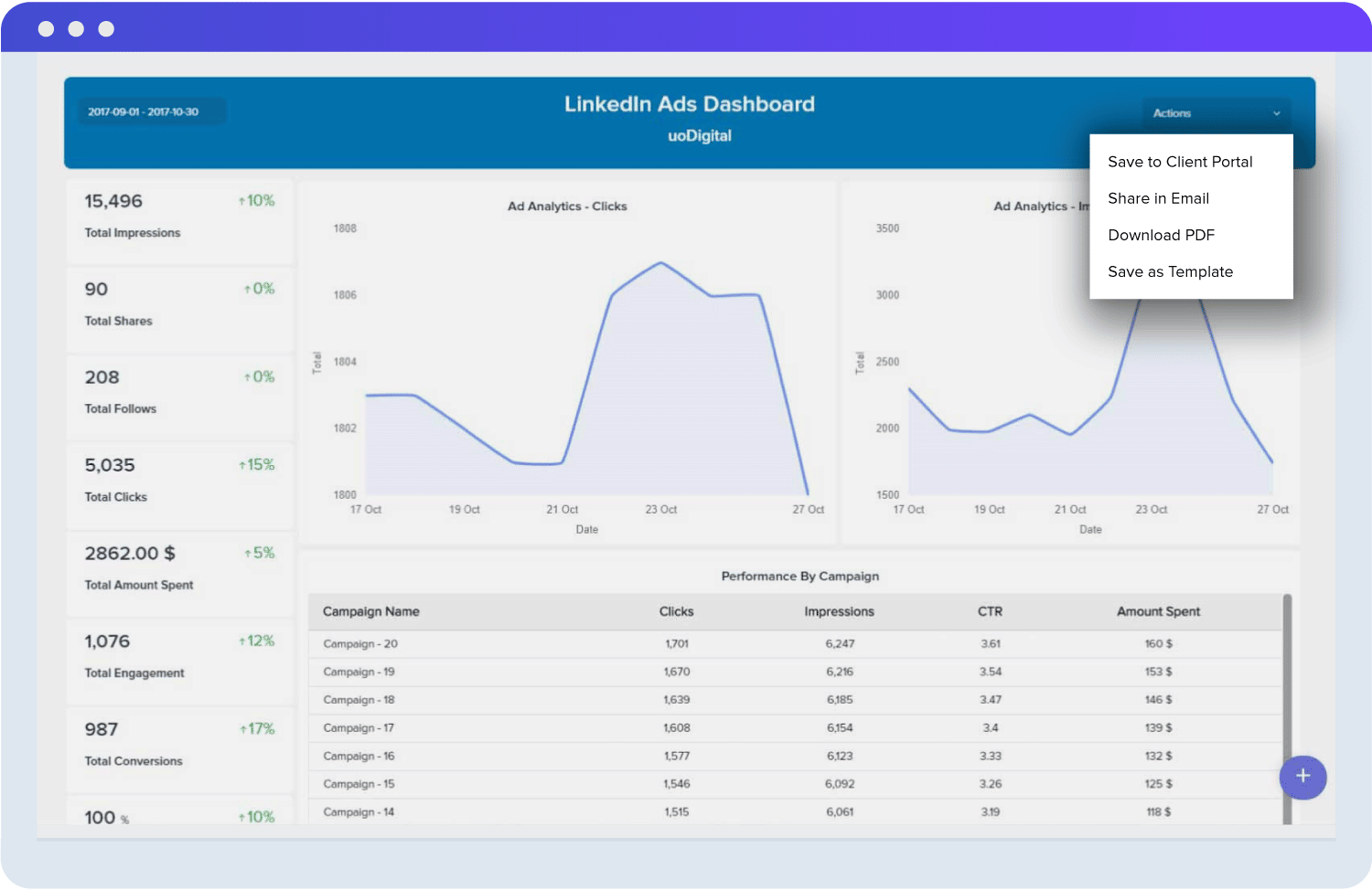 Linkedin Ads Dashboard For Ad Agencies-GreyMetrics