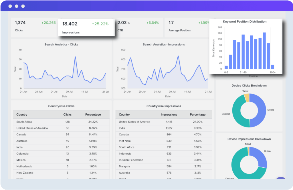 Seo Dashboard 