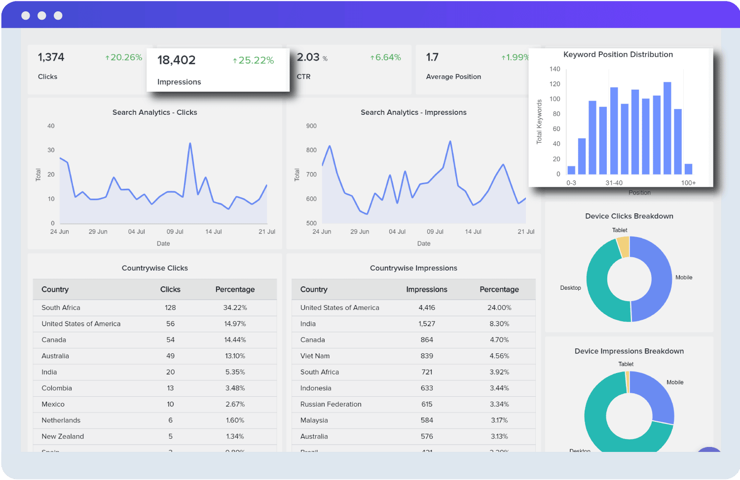 SEO Dashboard Examples Geckoboard, 60% OFF