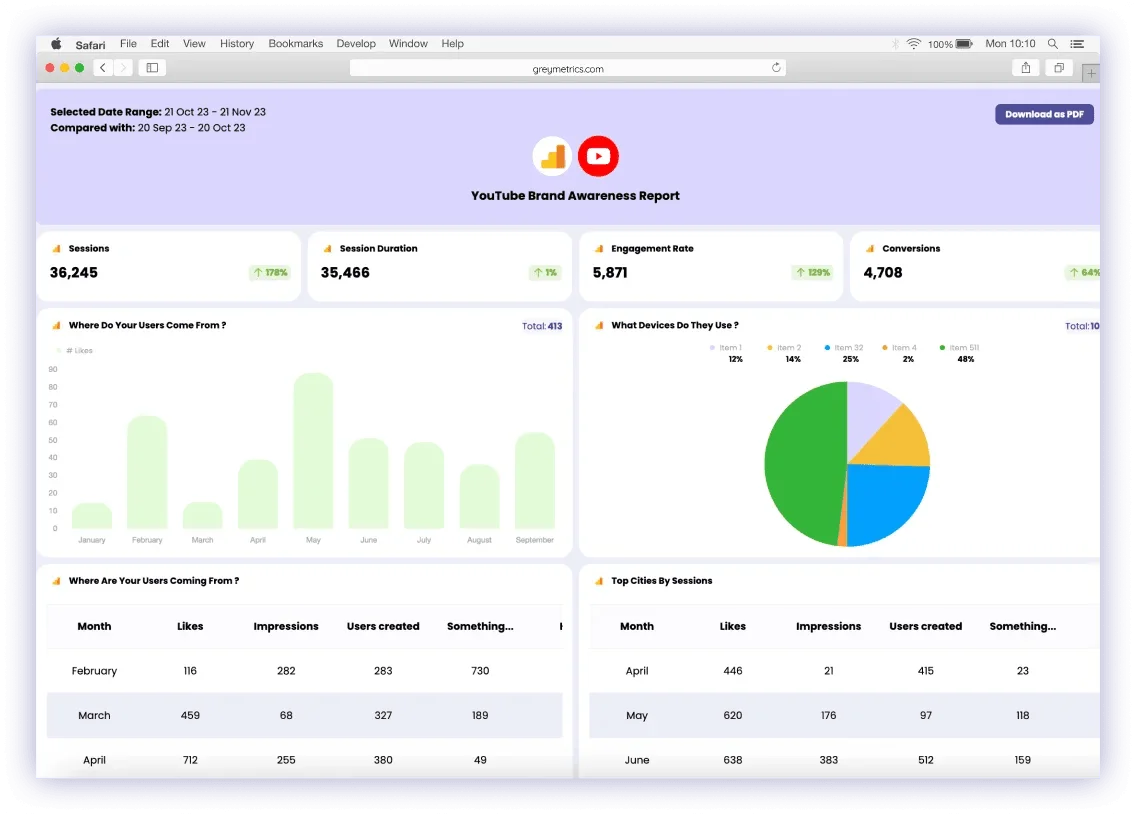 dashboards-example3